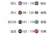 开云官网-东部前四球队密切竞争，排名争夺激烈