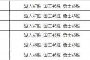 开云官网-东部前四球队密切竞争，排名争夺激烈