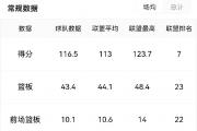 开云体育入口-开拓者主场击败雷霆，取得四连胜