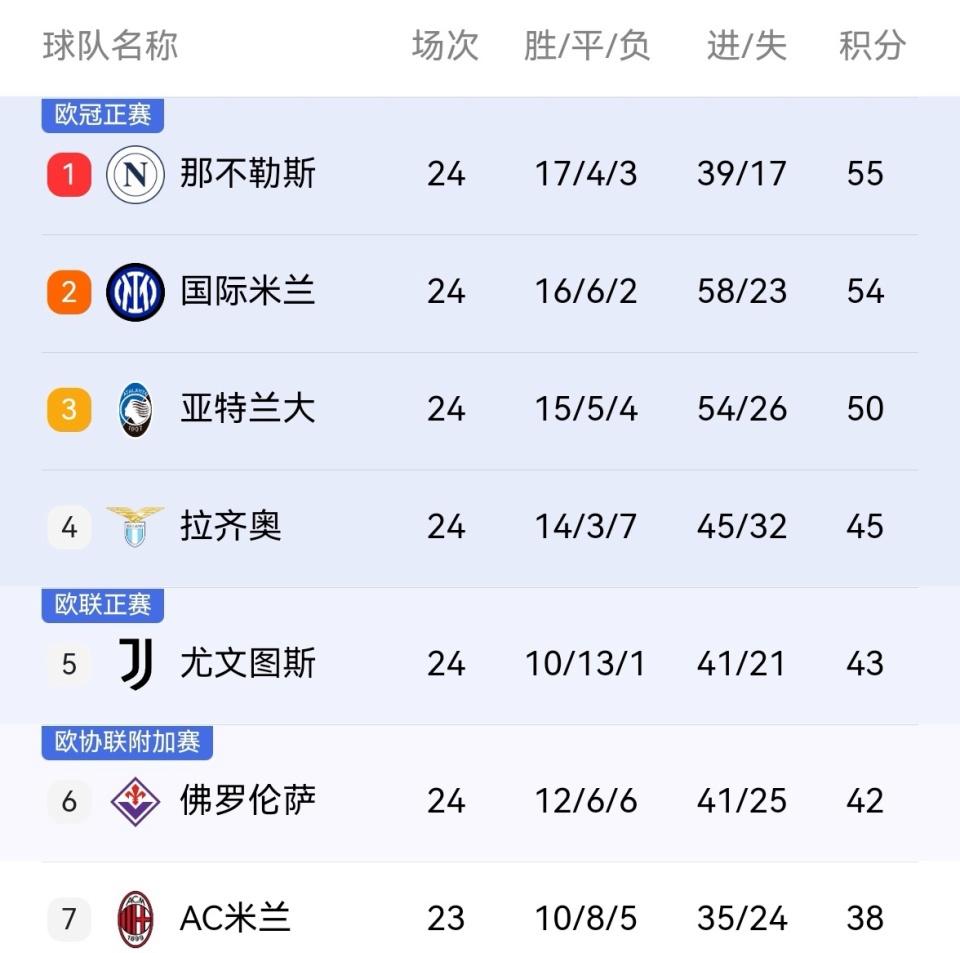 西甲焦点战：巴萨vs尤文，碾压引发最新战报的简单介绍