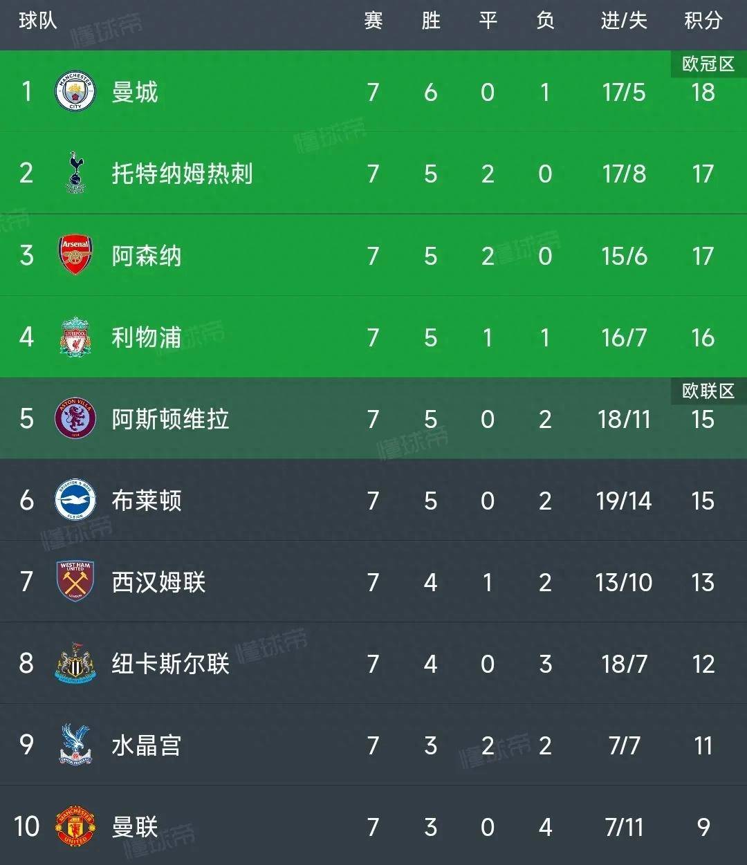 中超｜利物浦绝杀，积分榜更新的简单介绍